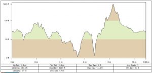 Polar Bear Bike Course Profile